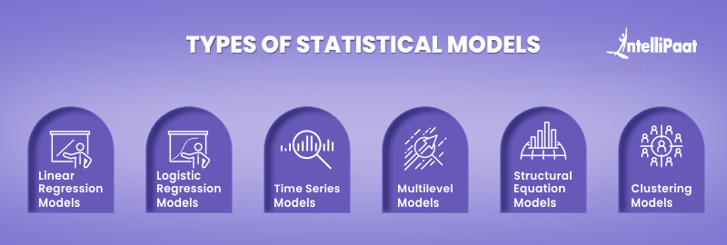 types of statistical models